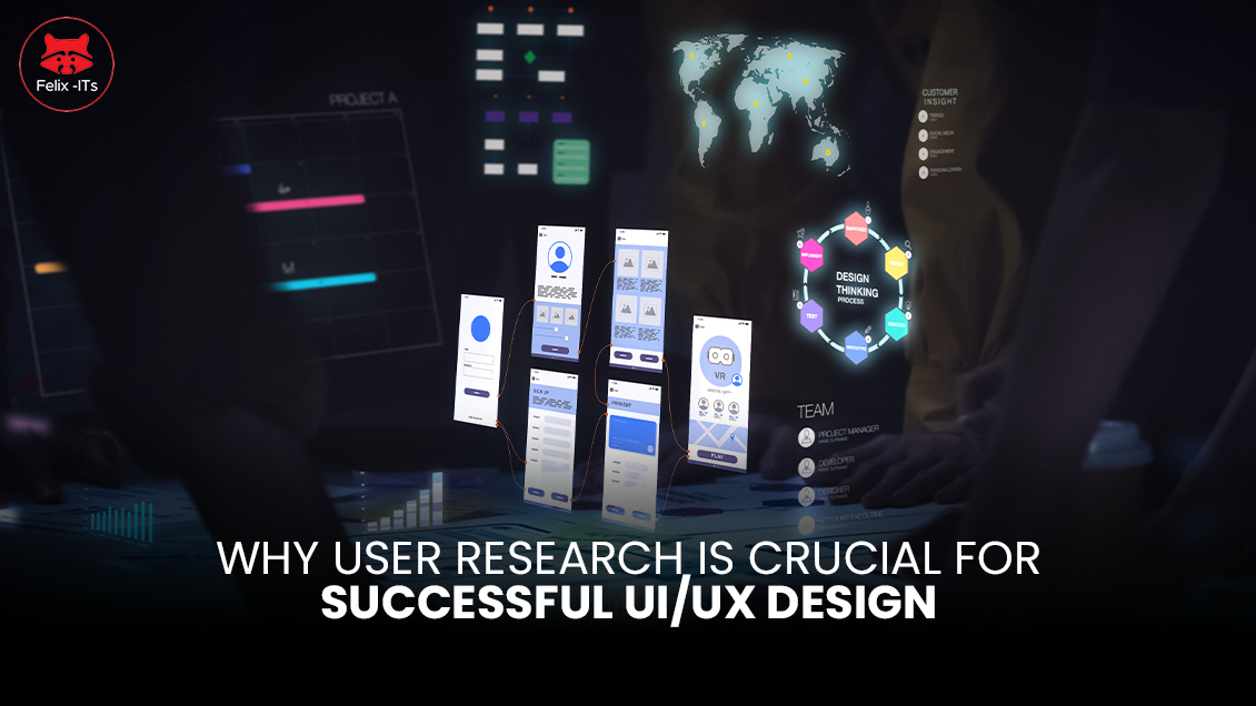 User Research for UIUX Design